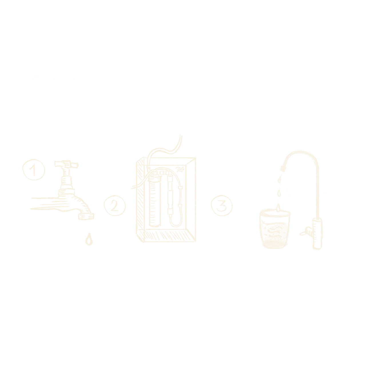 Wasserfilter Home Edition